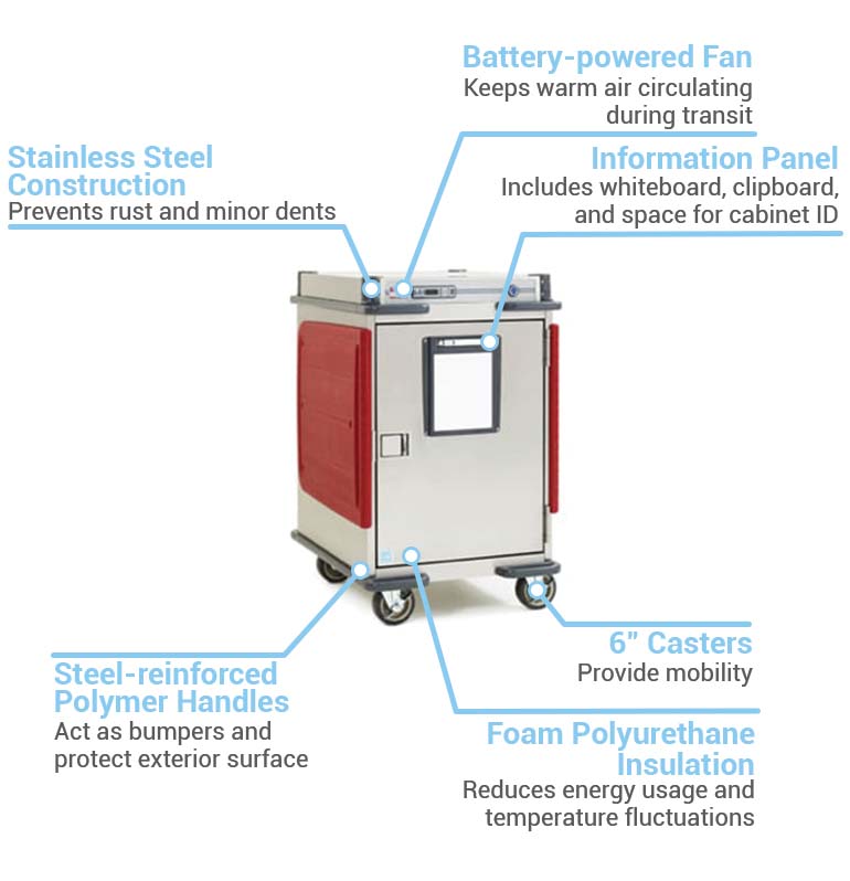Metro C5T5DSF Features
