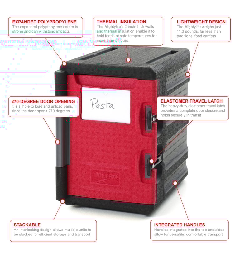 Metro ML400 Features