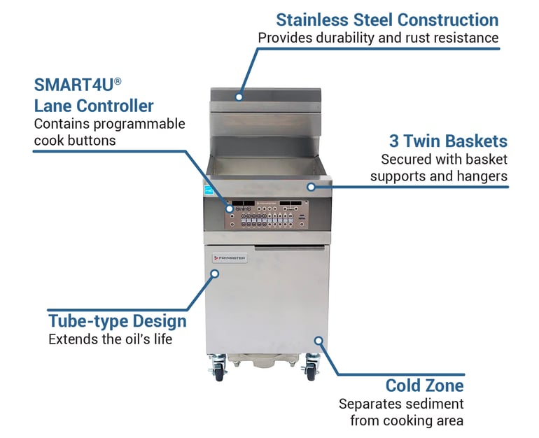 Frymaster 11814GLP Features