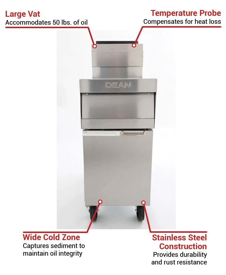 Frymaster 1PRG50TNG Features
