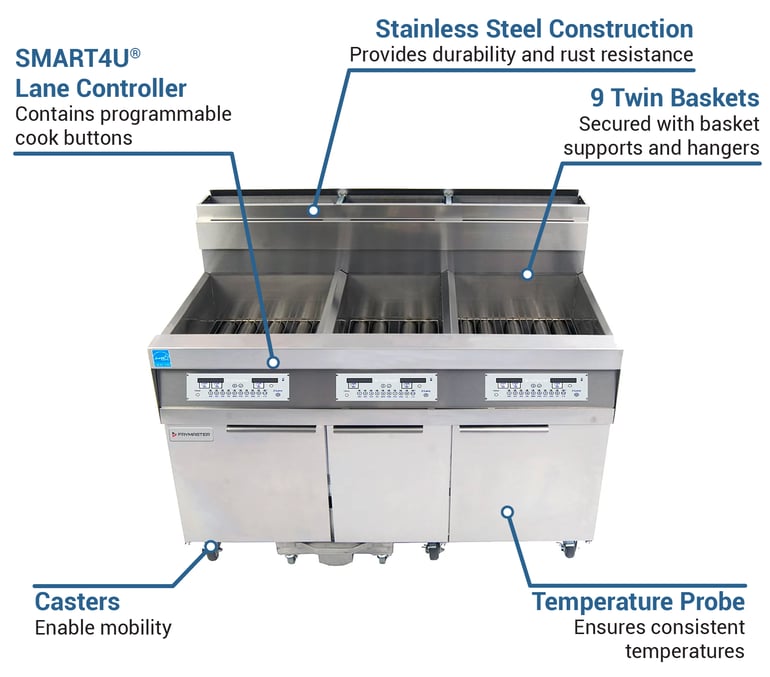 Frymaster 31814GFLP Features