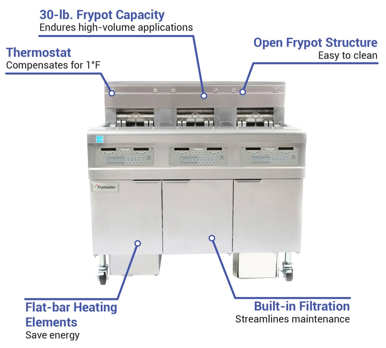 Frymaster FPEL314CA2401 Features