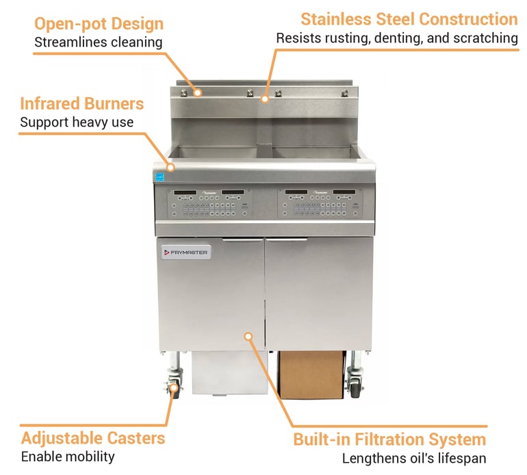 Frymaster FPGL230CANG Features