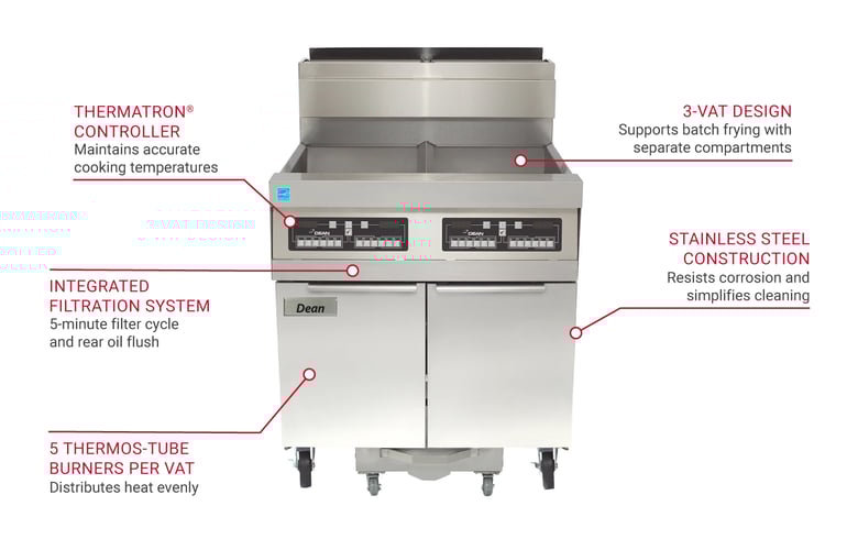 Frymaster SCFD360GLP Features