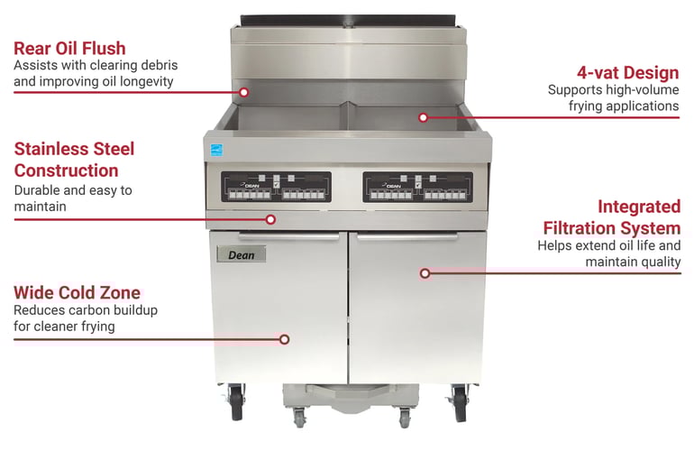 Dean SCFD460GLP Features