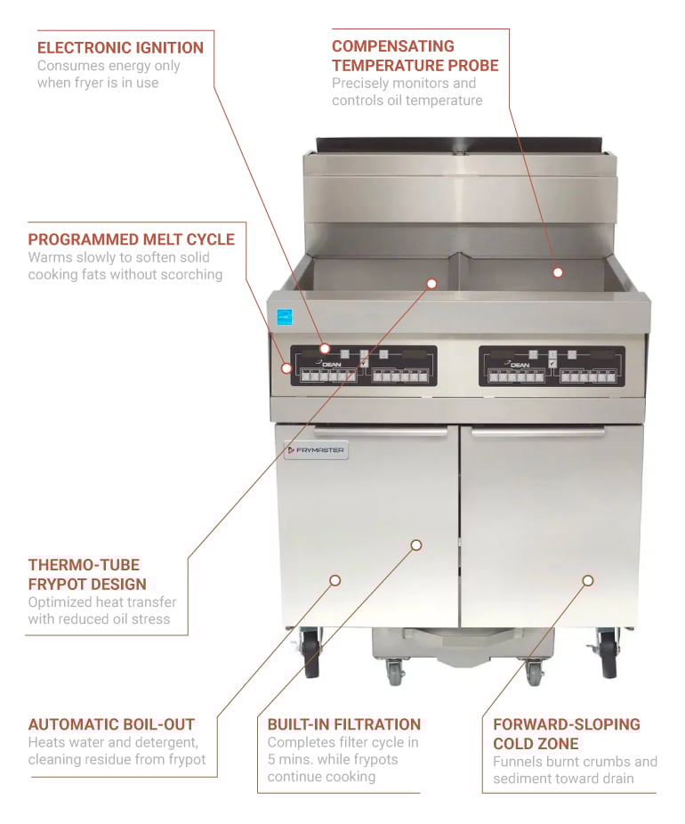 Frymaster SCFHD250GNG Features