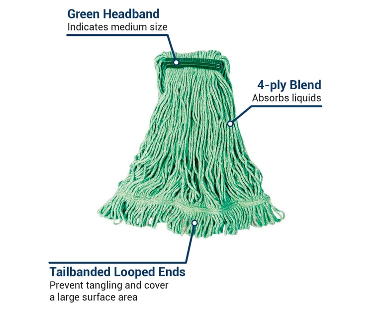 Super Stitch Blend Mop Heads, Cotton/Synthetic, Green, Large