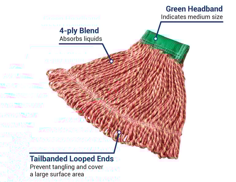 Super Stitch Blend Mop Heads, Cotton/Synthetic, Green, Large