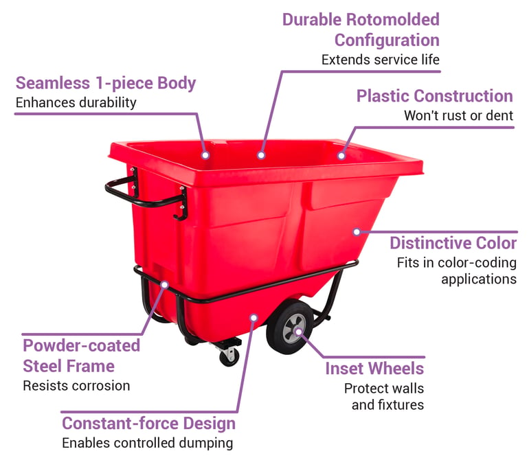 Rubbermaid FG130500RED Features