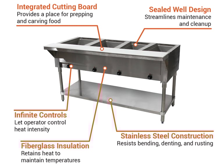 Advance Tabco SW4E240X Features