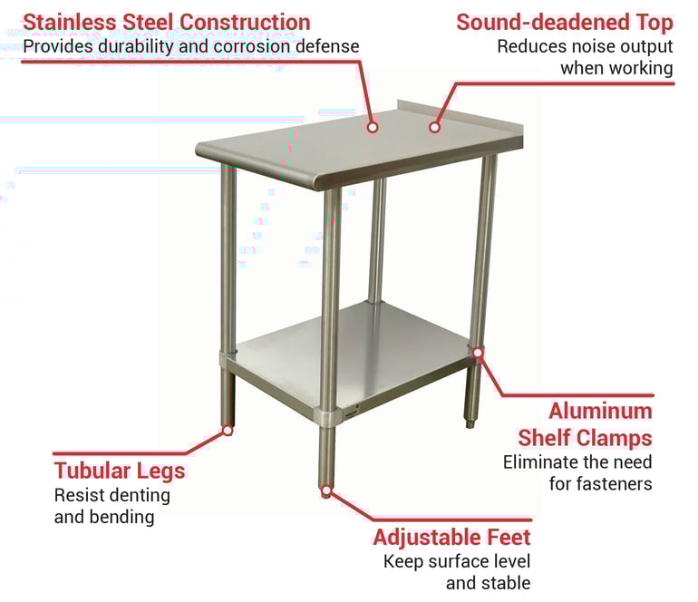 Advance Tabco TFMSU182 Features