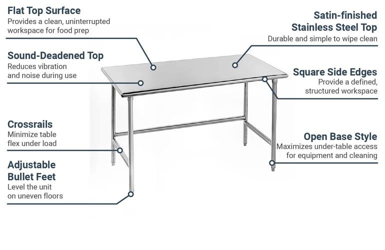 Advance Tabco TSAG369 Features