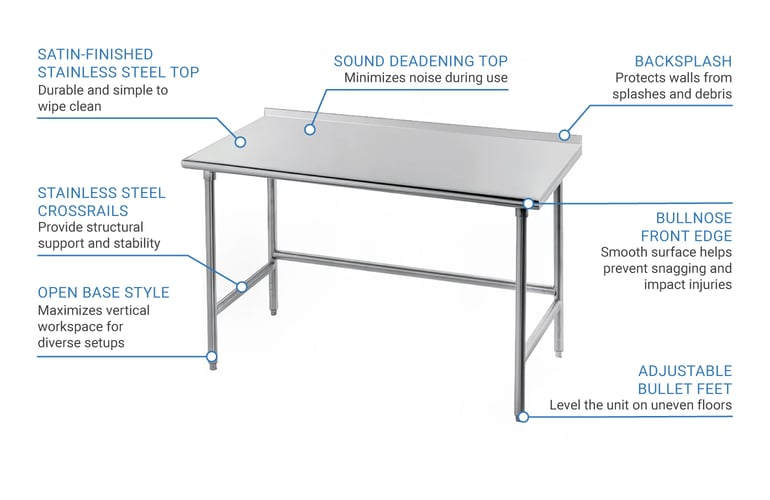 Advance Tabco TSFG304 Features