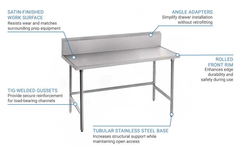 Advance Tabco TSKG364 Features