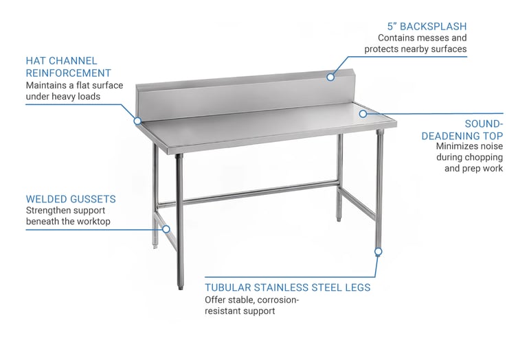Advance Tabco TSKG369 Features