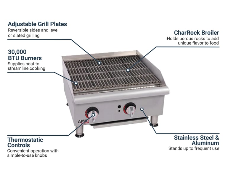 APW GCRB24SNG Features