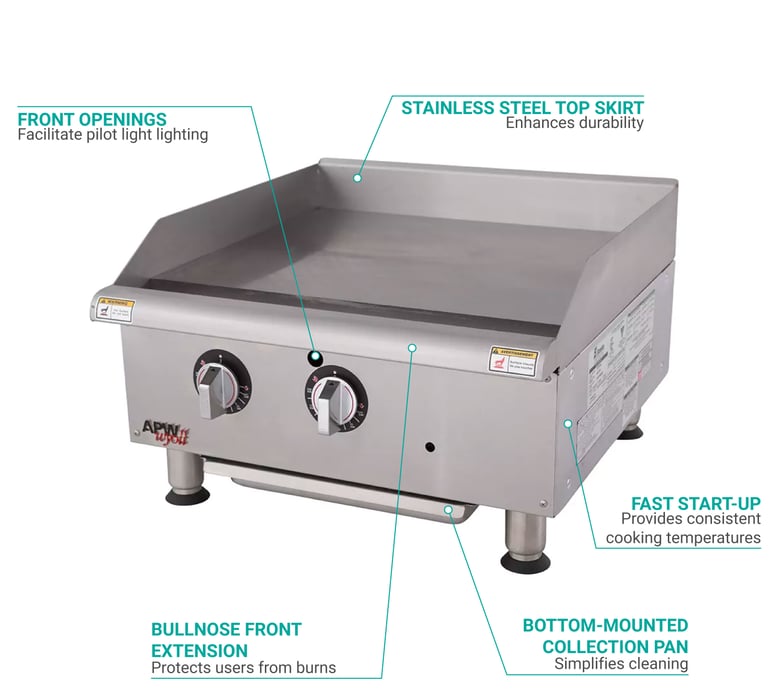 APW GGT24HLP Features