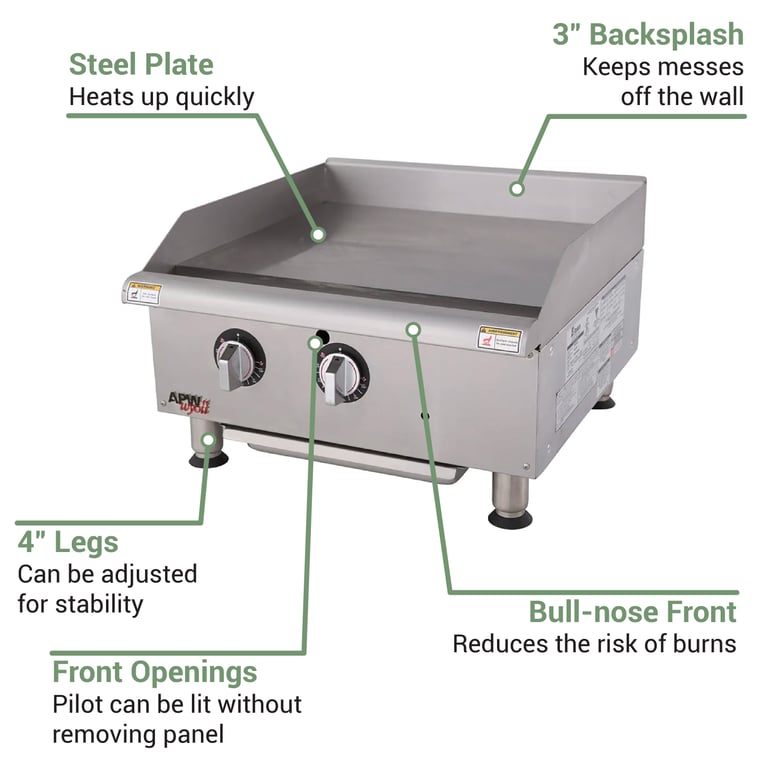 APW GGT24HNG Features