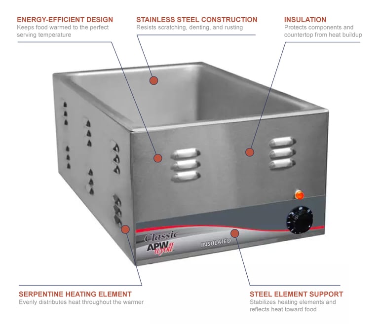 APW W3VI120 Features
