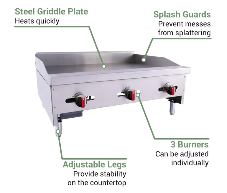 Wolf AGM36 Heavy Duty GAS Griddle 36 W Countertop