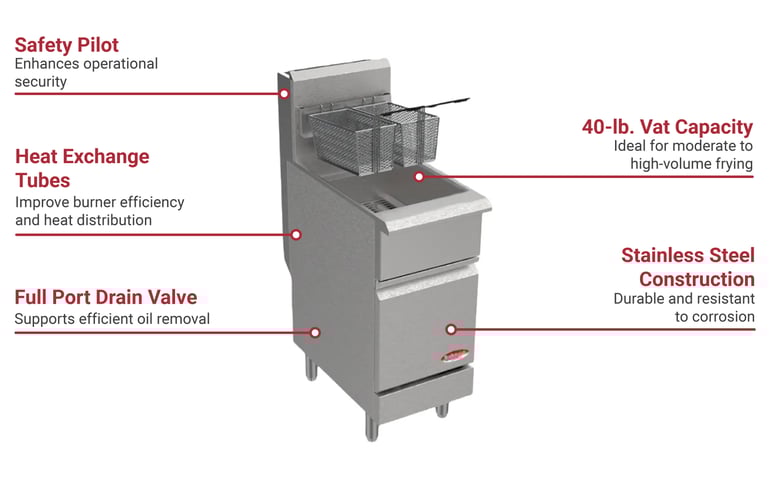 Bakemax BAKEG40 Features