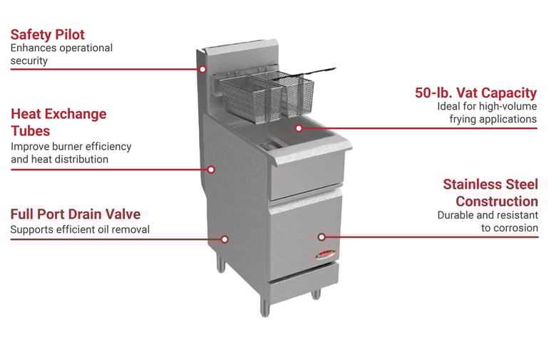 Bakemax BAKEG50 Features