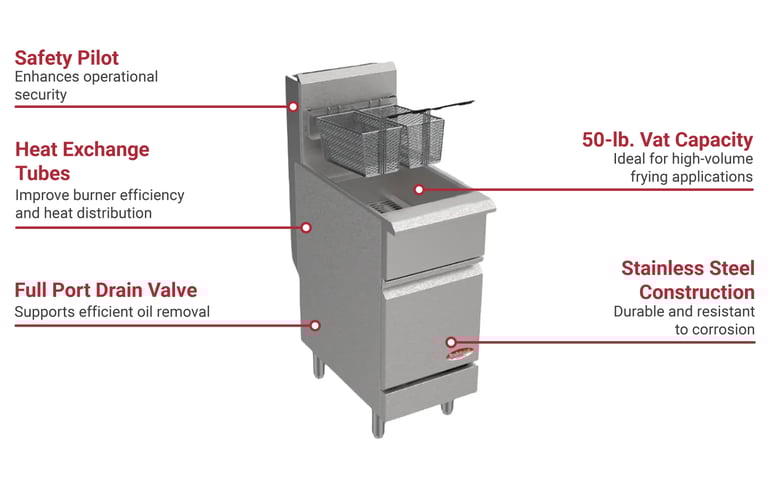 Bakemax BAKEG70 Features