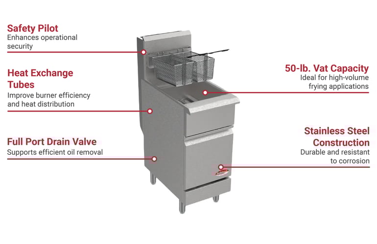 Bakemax BAKEL40 Features