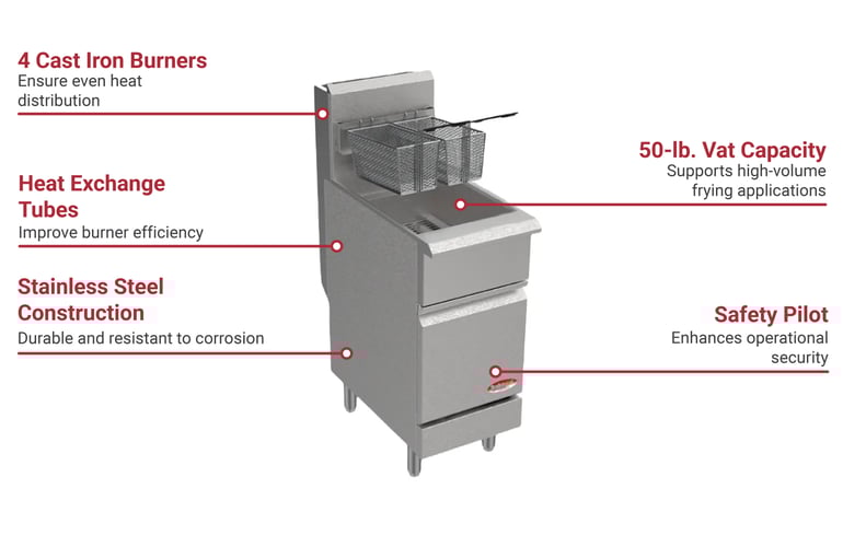 Bakemax BAKEL70 Features