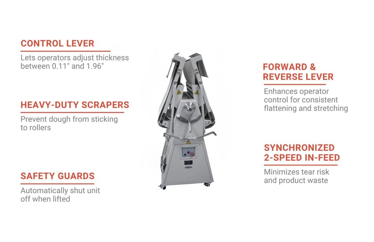 Bakemax BMFRS01 Features