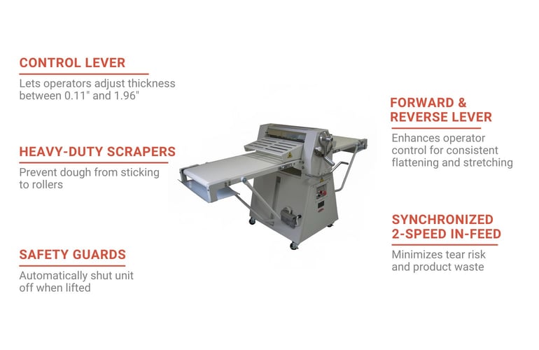 Bakemax BMFRS03 Features