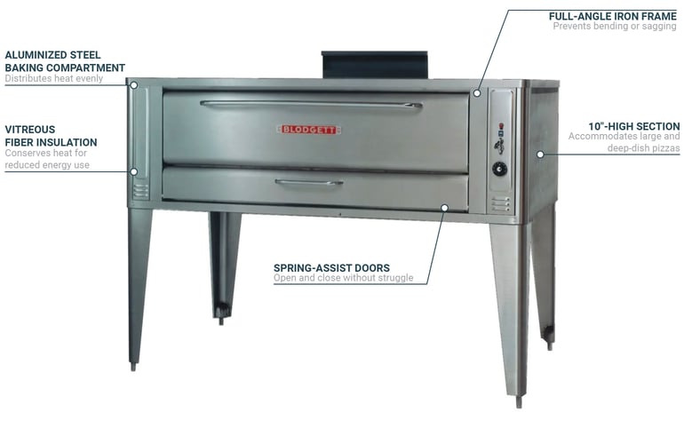 Blodgett 1060ADDLNG Features