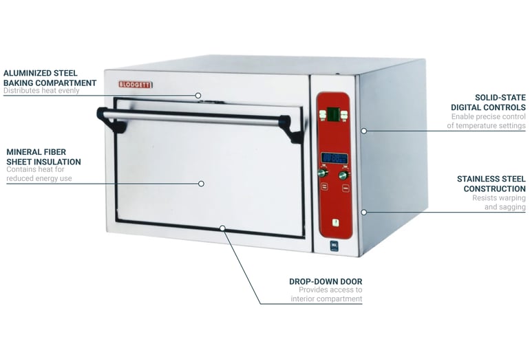 Blodgett 1415BASE2201 Features