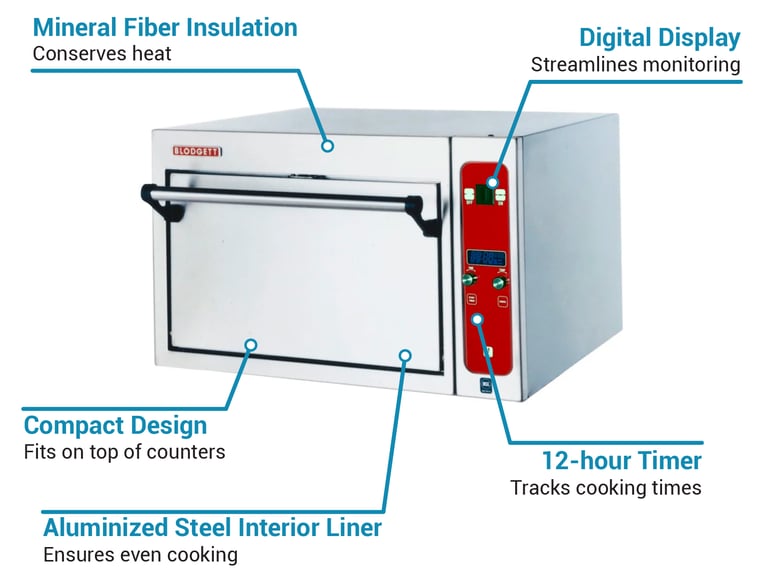 Blodgett 1415BASE2203 Features