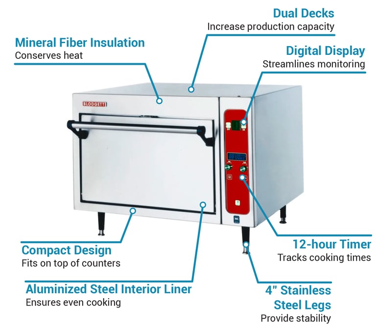 Blodgett 1415DOUBLE2203 Features