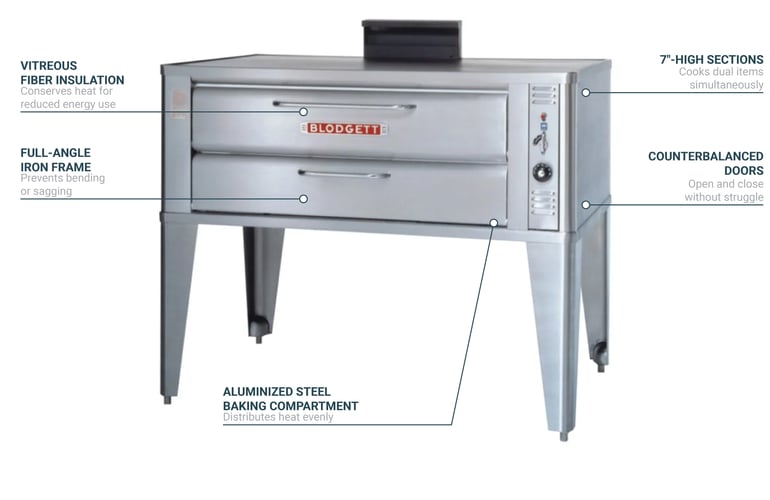 Blodgett 911P Double Pizza Deck Oven, Liquid Propane