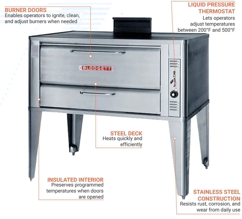 Blodgett 951DOUBLENG Features