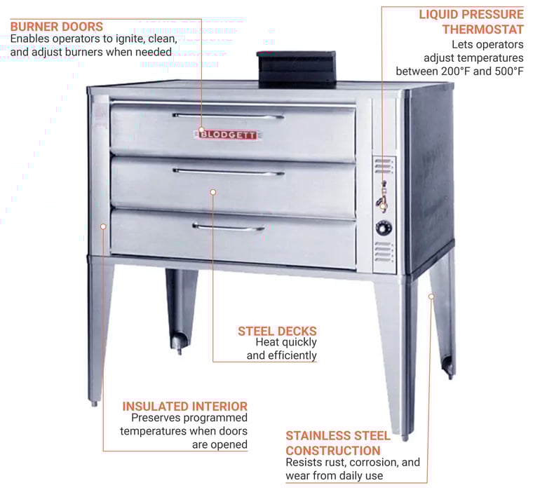Blodgett 981DOUBLENG Features