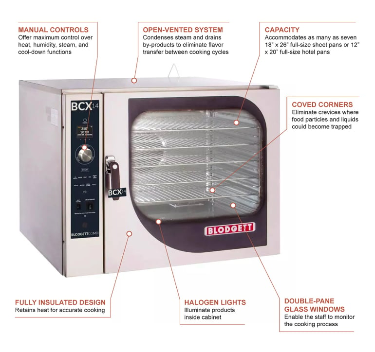 What Is A Combi Oven?, Combi Oven Functions