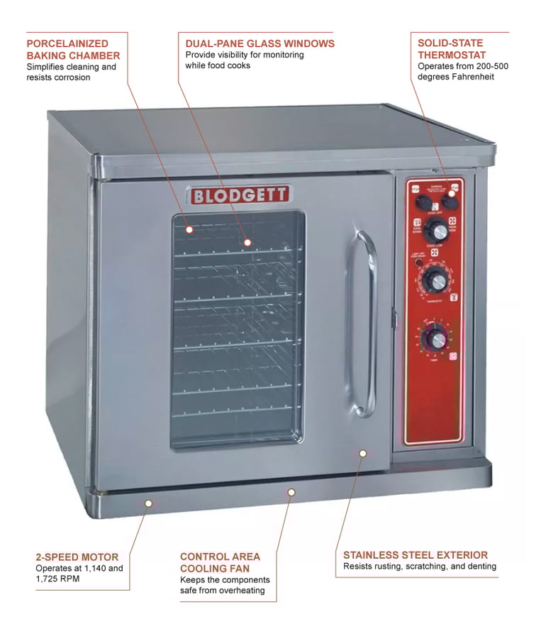 Blodgett CTBRBASE2202401 Features