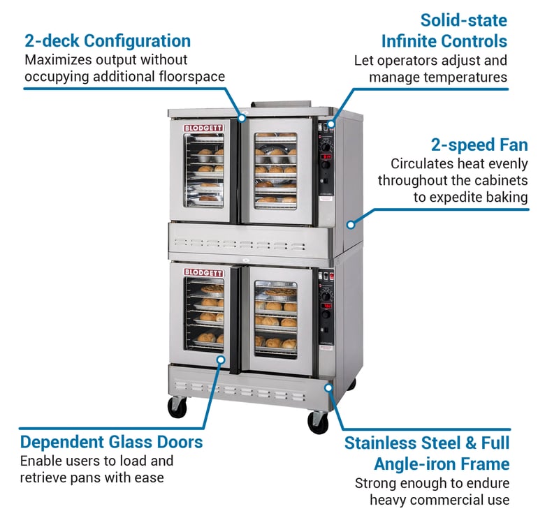 Blodgett Zeph 100 G Dbl Zephaire Double Full Size Liquid Propane Gas Convection Oven 100000 Btu 4819