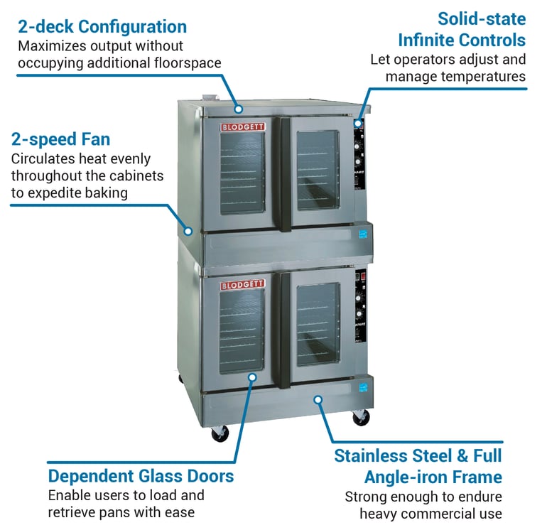 Blodgett ZEPH100GES DBL Zephaire Double Full Size Liquid Propane Gas Convection Oven 90,000 BTU
