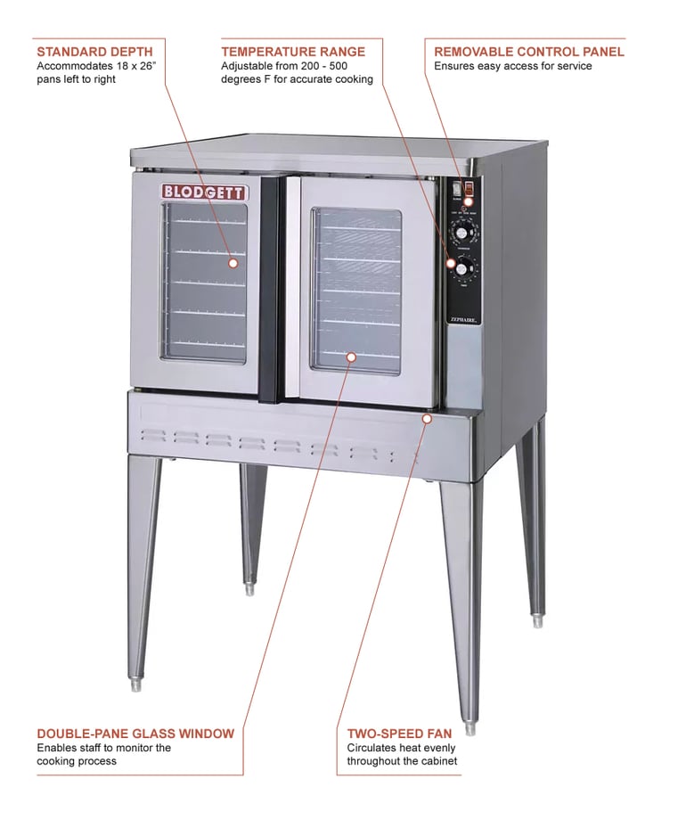 Blodgett ZEPH240EPLSG2081 Features