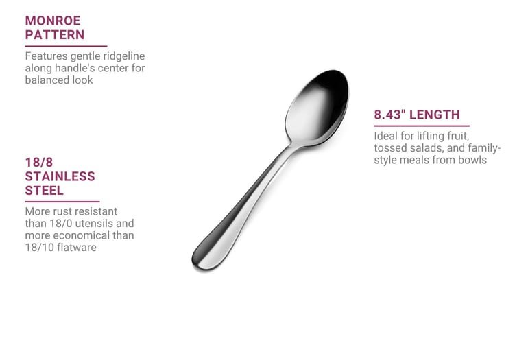 Bon Chef S104 Features
