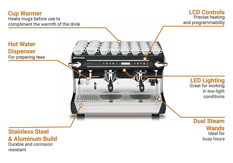 Rancilio CLASSE9USB2 Features