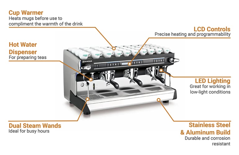 Rancilio CLASSE9USB3 Features