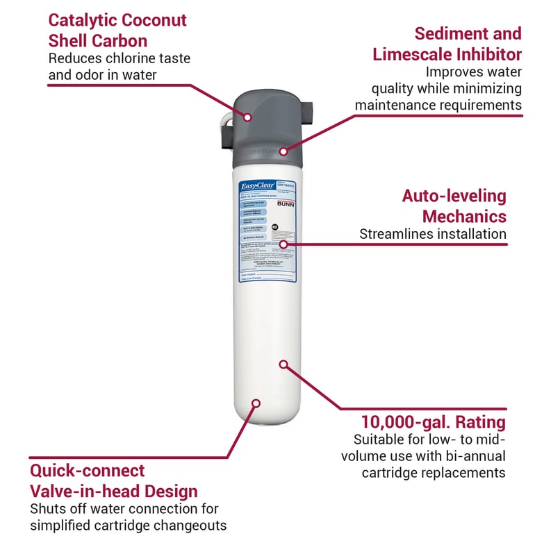 Bunn water filter discount