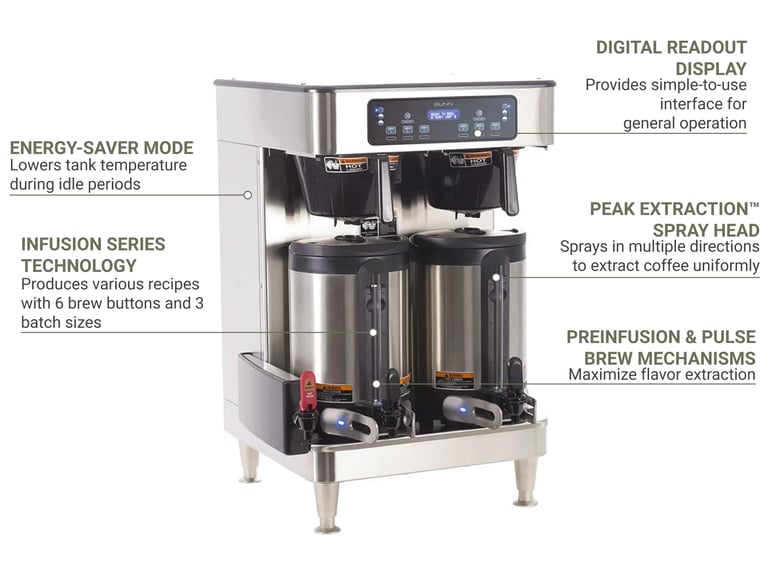 Bunn 512000102 Features