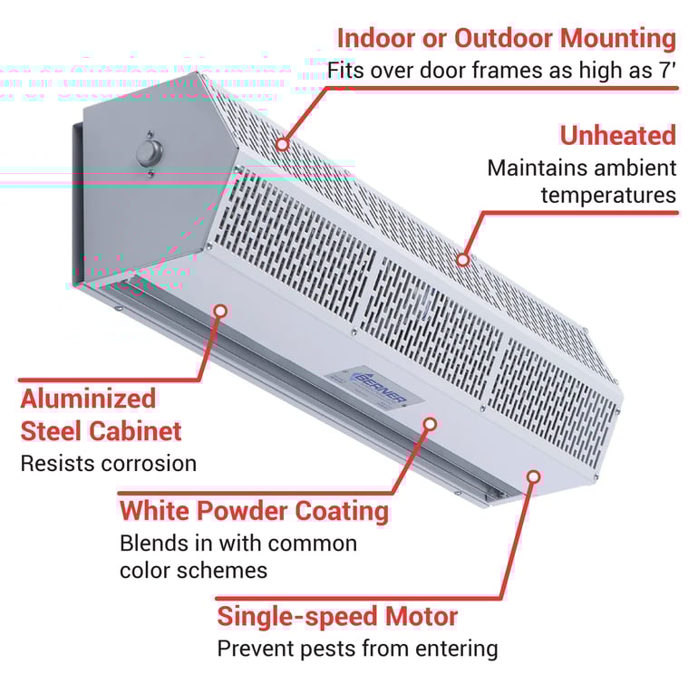 Berner SLC072084A Features