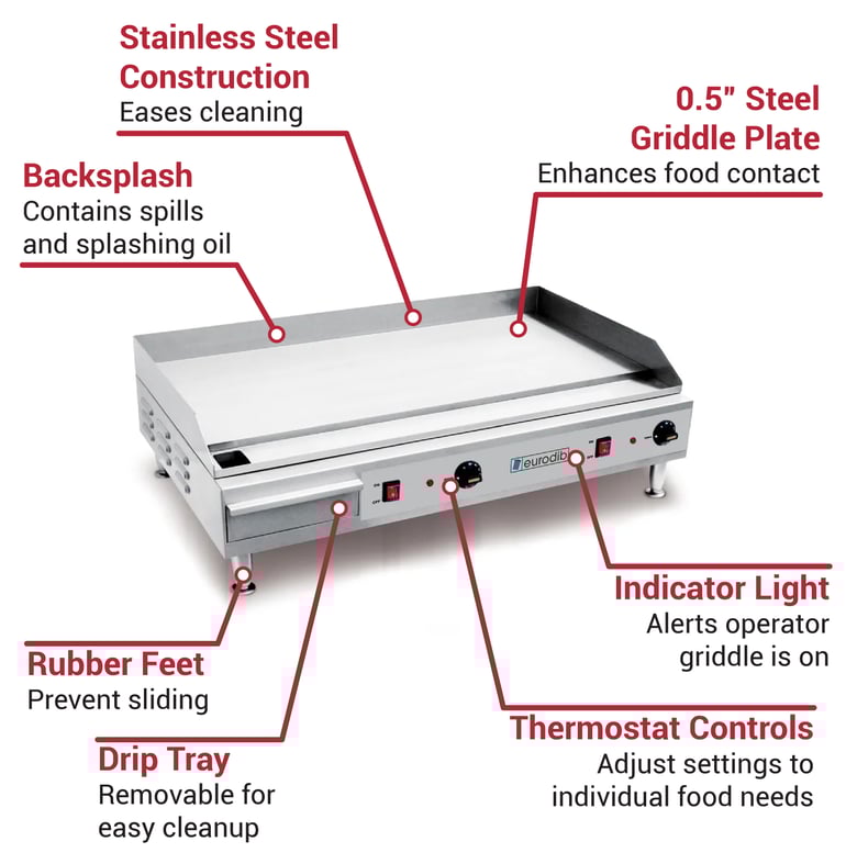 Eurodib SP04910220 Features